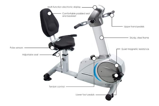 Stamina Elite Total Body Recumbent Bike features image