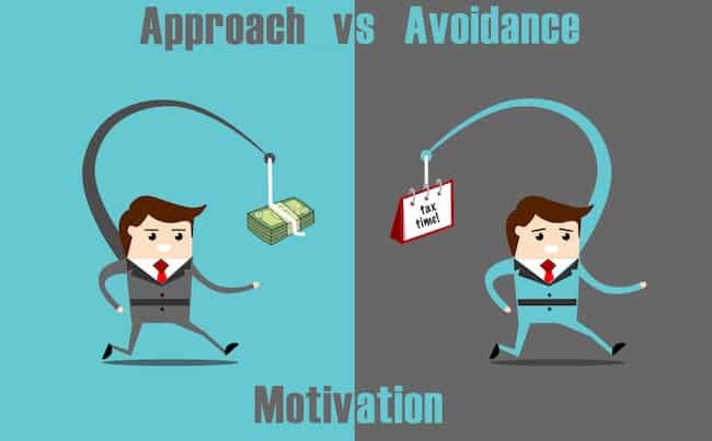 Hot to achieve fitness goals approach vs avoidance motivation graphic
