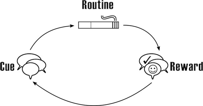 How to achieve fitness goals smoking habit loop image